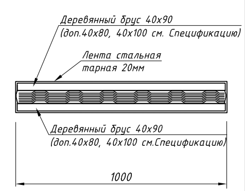 Упаковка для высоких профлистов стандартная ПЭ